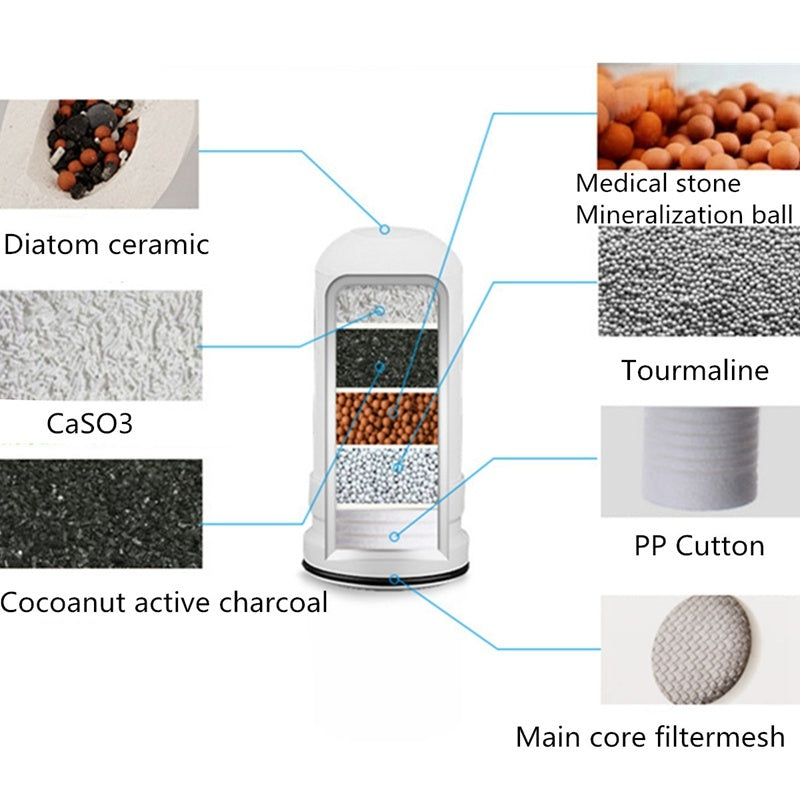 Kitchen Tap Water Filter - Household Water Purifier